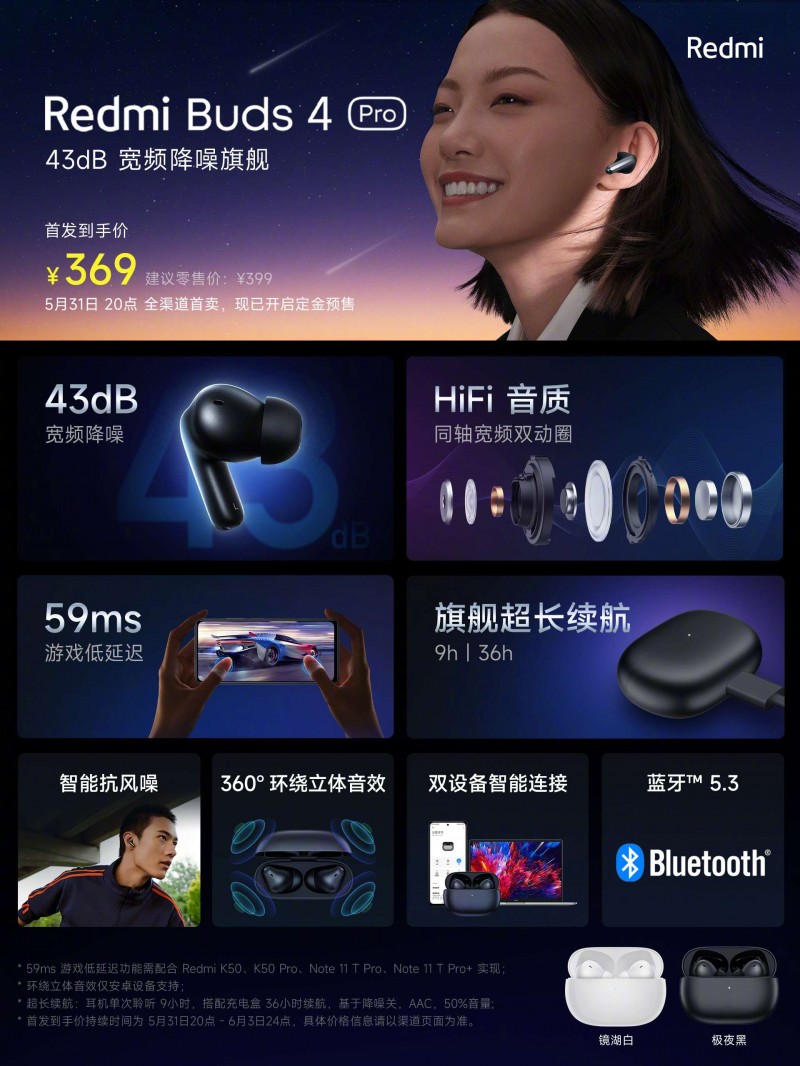 Xiaomi Redmi Buds