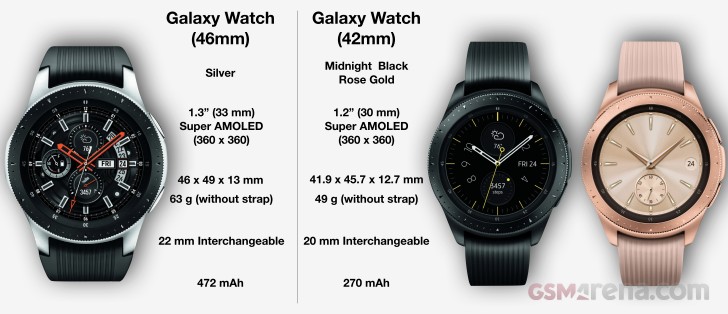 Samsung Galaxy Watch Размеры