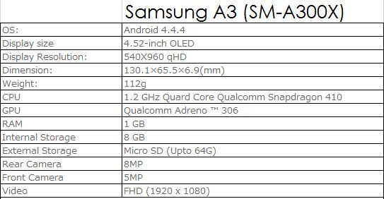 Samsung A52 2023 Характеристики