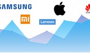 TrendForce: Samsung falls below 25% market share in Q3 as Chinese competitors grow