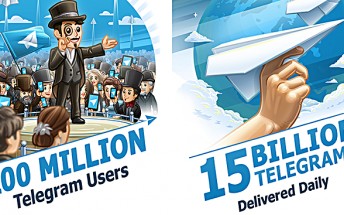 Telegram surpasses 100 million users milestone, delivers 15 billion messages daily
