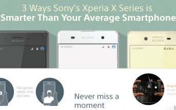 Sony Xperia X series infographic focuses on camera, design, and battery life 
