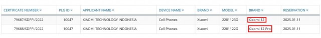 Xiaomi 12 and 12 Pro certifications on Indonesia Telecom database