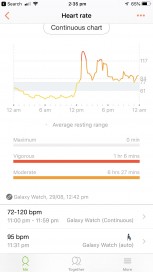 Samsung Health App layout All day HRM weekly overview Sleep tracking