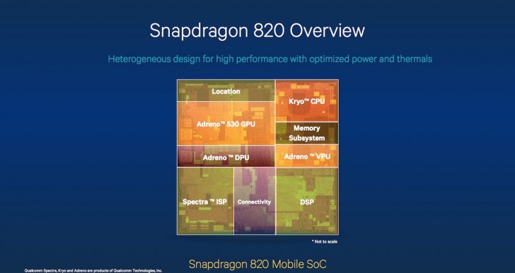 Snapdragon 820 GPU goes official: Adreno 530 is fast, cool