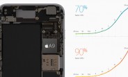 iPhone 6s and iPhone 6s Plus feature 2GB of RAM
