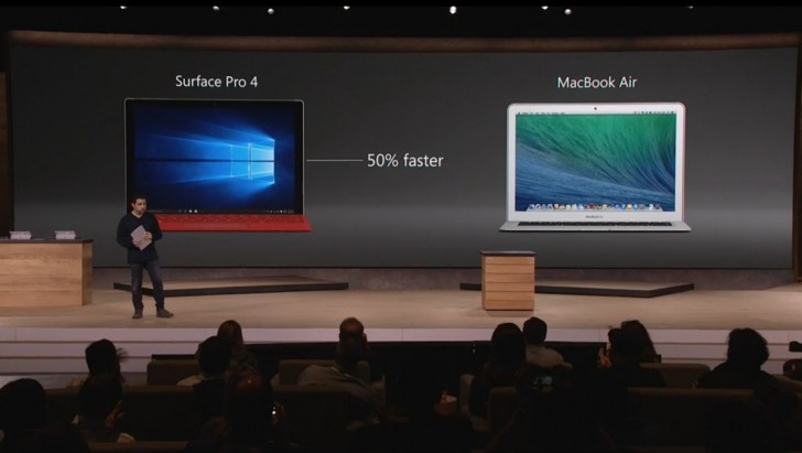 microsoft surface pro vs macbook pro for real estate