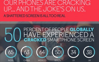 Motorola tells you why you need a shatterproof display through an infographic