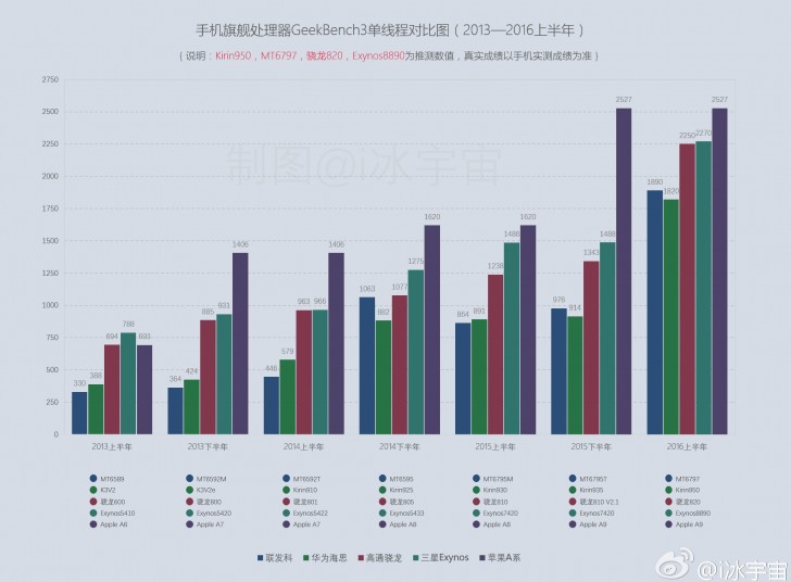 Snapdragon 8 Gen 3 for Galaxy Reaches an Impressive 7,400 Points