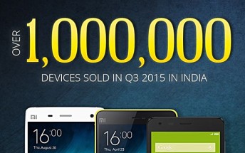 Q3 saw Xiaomi selling over one million phones in India