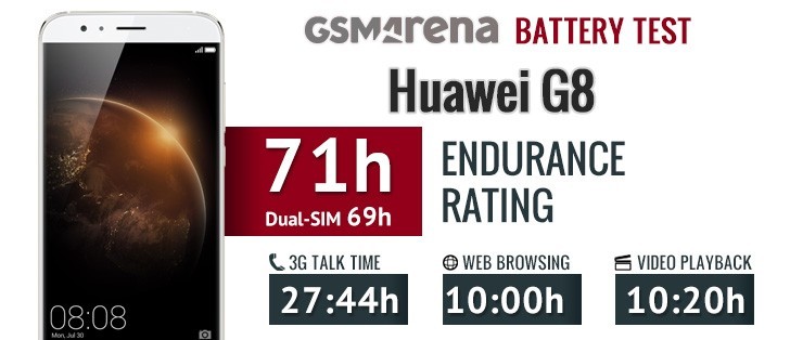 Huawei G8 battery life test - GSMArena blog