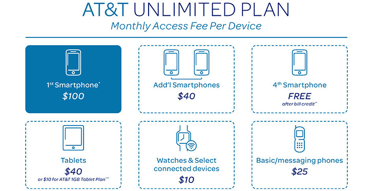 att 4 lines 22gb plan cost