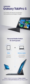 Samsung Galaxy TabPro S infographic