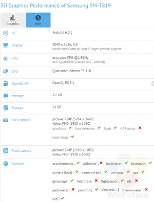 Samsung Galaxy Tab S3 specs, according to GFX Bench