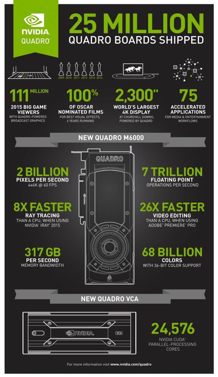 nvidia quadro m6000 ethereum hash rate