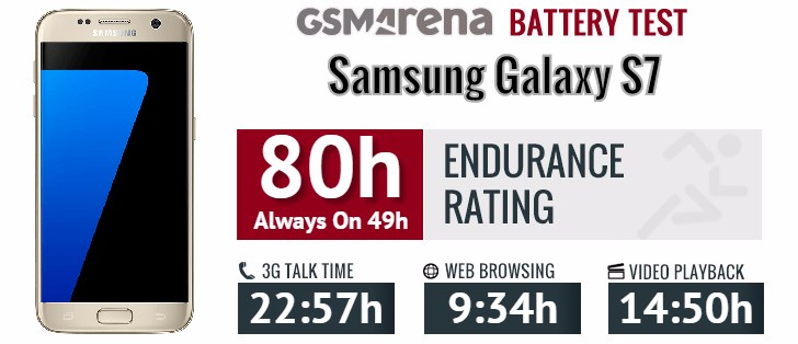 Samsung Galaxy S7 battery life