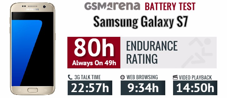 samsung s7 battery time