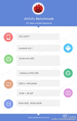 zte axon 20 antutu