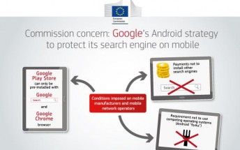 The European Commission charges Google for abuse of dominant position