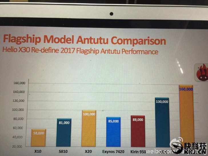 Vivo X30 Pro has passed Antutu performance test 