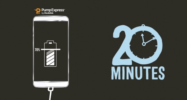 MediaTek Pump Express  battery charging tech goes 0 to 70% in 20 minutes   news