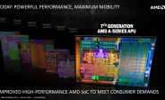 AMD just announced its "Bristol Ridge" and "Stoney Ridge" 7th Generation APUs