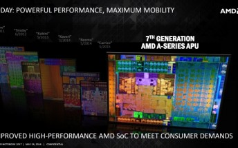AMD just announced its 
