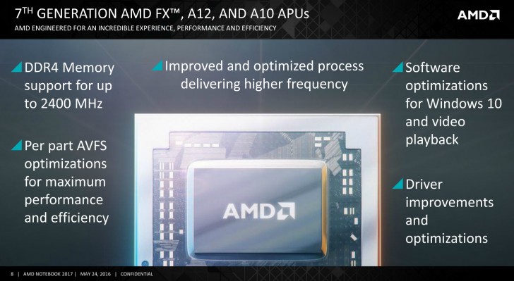 Amd discount a12 driver