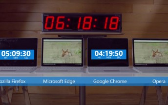 Microsoft boasts about battery life on Edge browser VS other top browsers