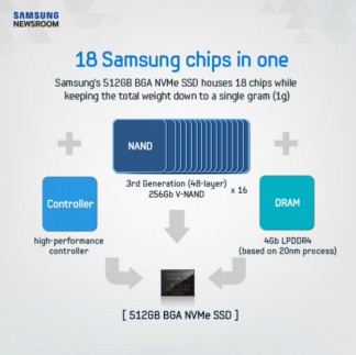 Samsung makes the world's first NVMe SSD in a BGA form factor