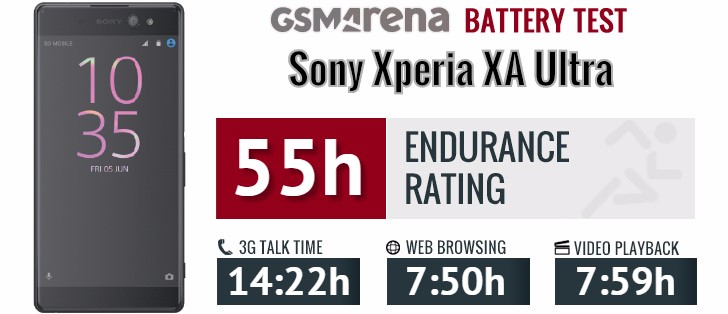 Sony Xperia XA test GSMArena blog