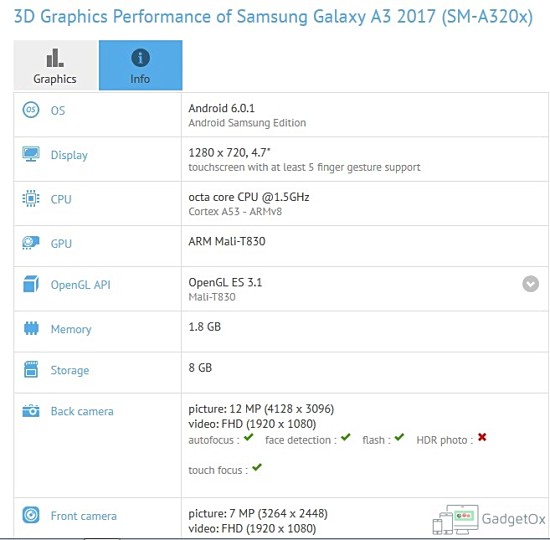 samsung galaxy a3 2017 ram