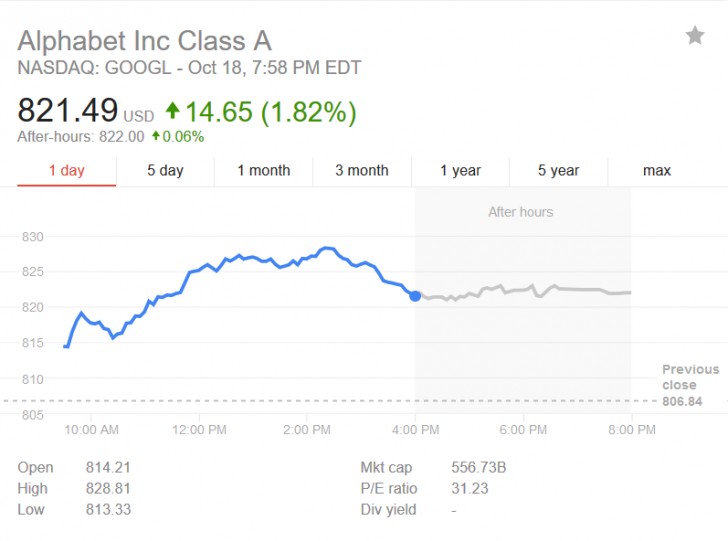 google share price