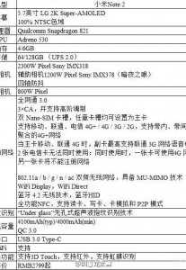The leaked specs sheet