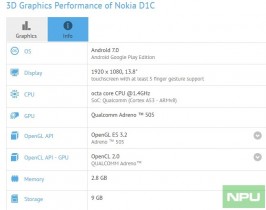 Nokia D1C specs as detected by GFX Bench