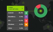 Kantar: iOS market share grows in the US and Great Britain, shrinks further in China