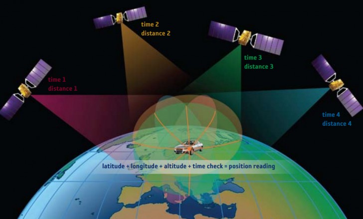 EU's Galileo satellite navigation service will this Thursday -
