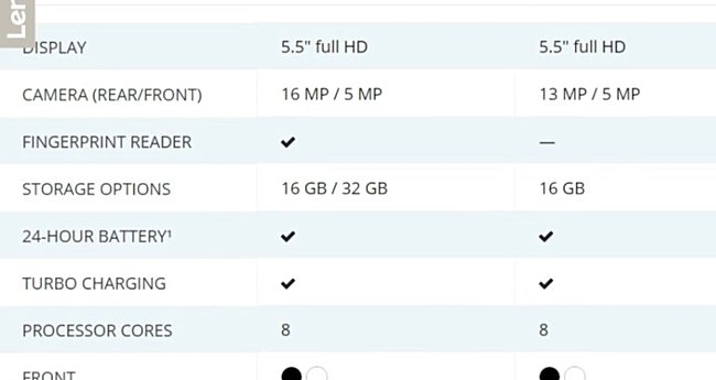 Purported Motorola Moto G5 and G5 Plus images and specs leak