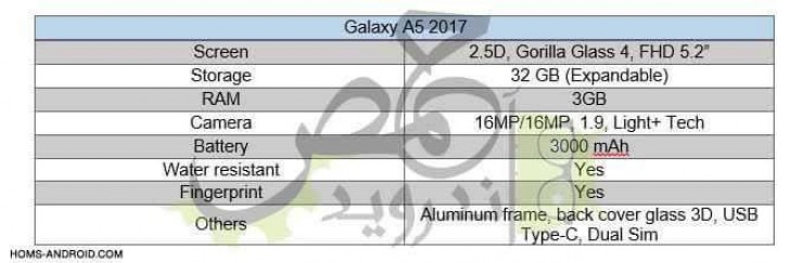 Samsung Galaxy A5 Photos Leak