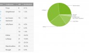 Android distribution numbers for December show Nougat at 0.4% of the market