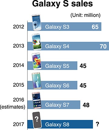 samsung galaxy products list with price