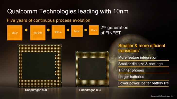 Qualcomm announces the Snapdragon 835 - GSMArena blog