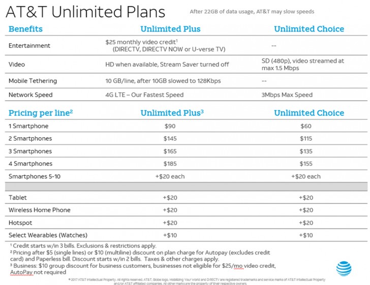 att unlimited phone data