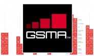 New GSMA mobile engagement study finds almost half of mobile users still only talk and text