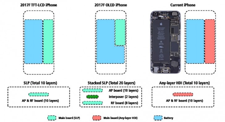 Apple Battery for iPhone 7