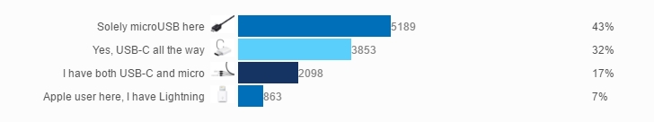 Usb polling rate что это