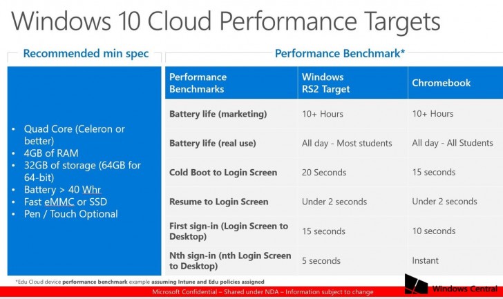 Windows 10 S Vs Windows 10: What's The Difference?