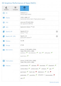 Oppo R6051 / R11 specs detected by GFXBench