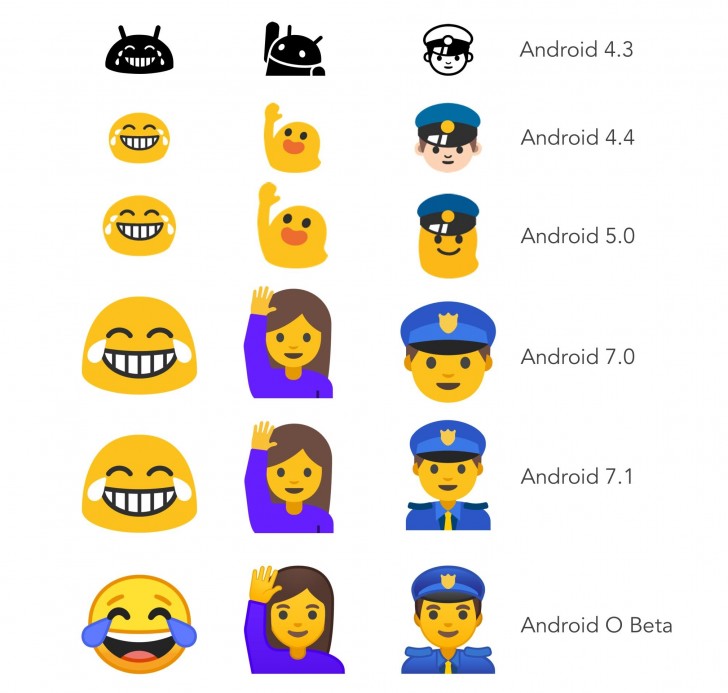 👀 Eyes on Google Noto Color Emoji Android 8.0