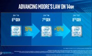 Intel says its upcoming 8th generation Core processors will have 30% better performance